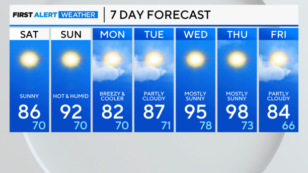 7-day-forecast-pm.png 