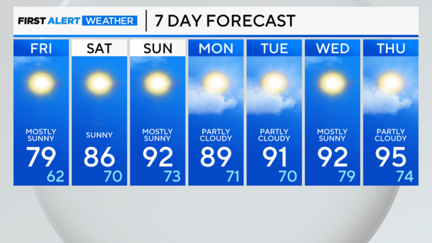 7-day-forecast-am-9.png 