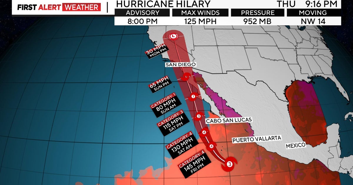 Hurricane Hilary 2025 California