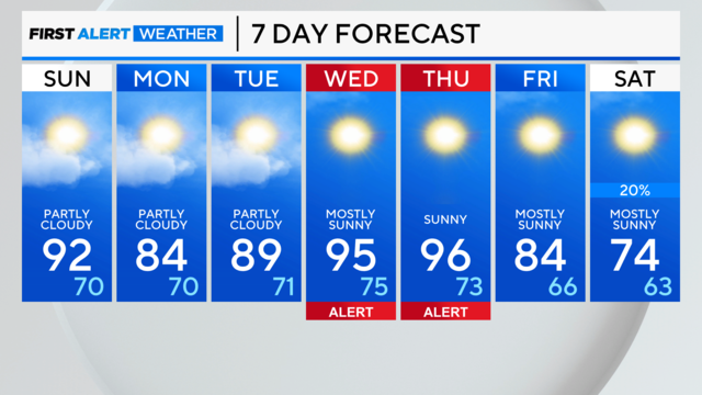 Chicago 7-day-forecast-pm-24.png 