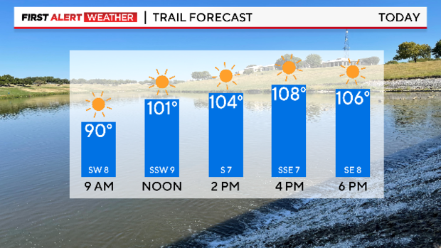 trail-forecast.png 