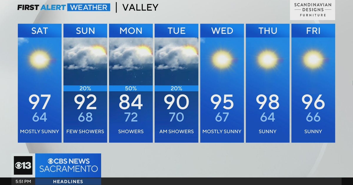 Weekend weather forecast - Aug. 18, 2023