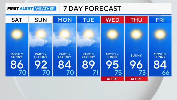 7-day-forecast-am-29.png 