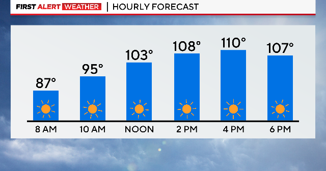 Record-breaking heat, worsening drought conditions and fire risk continue Record-breaking heat, worsening drought conditions and fire risk continue
