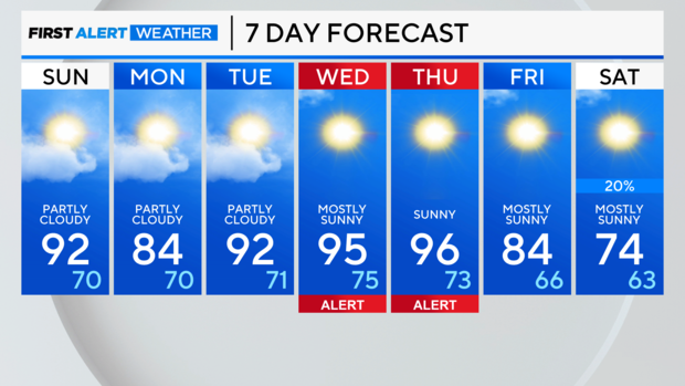 7-day-forecast-am-30.png 