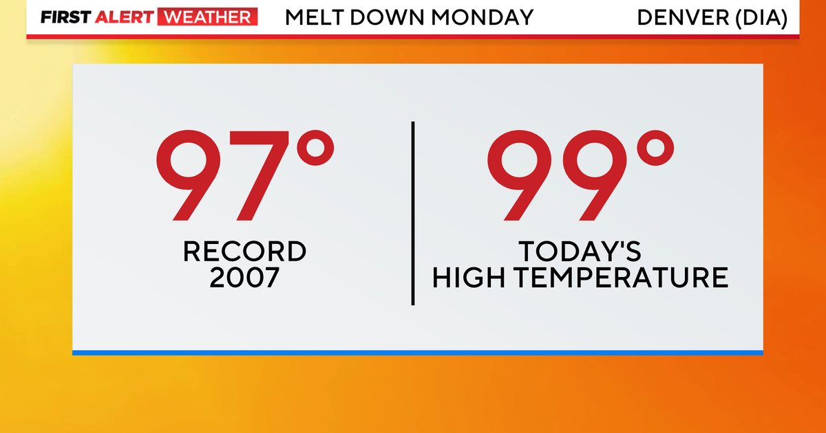 Record-breaking heat in Denver on Monday - CBS Colorado