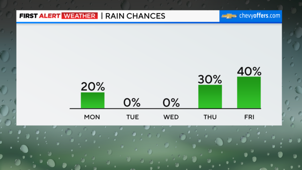 fa-bar-graph-rain-chances-1.png 