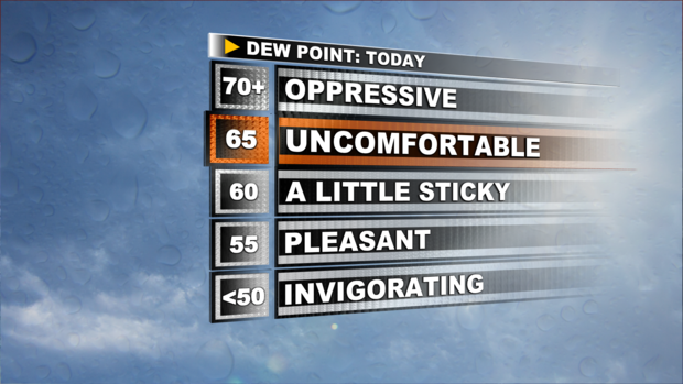 jl-dewpoint-scale.png 