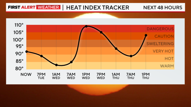 heat-index-forecast.png 