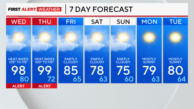 7-day-forecast-pm.png 