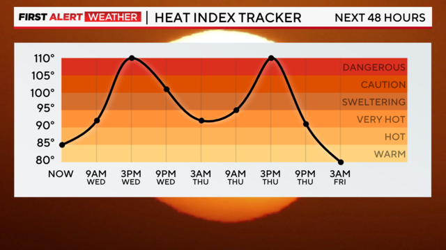 heat-index-forecast-1.png 