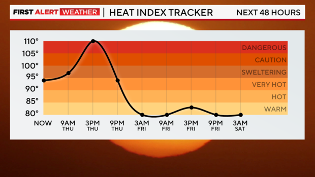 heat-index-forecast-2.png 