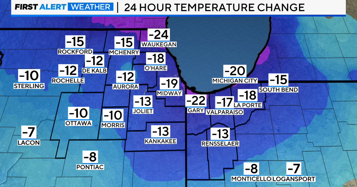 First Alert Weather: Cooler evening, sunny weekend ahead - CBS Chicago