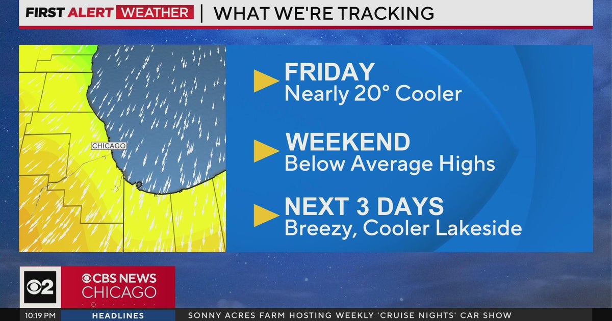 Chicago First Alert Weather: Cooler air finally moving in - CBS Chicago