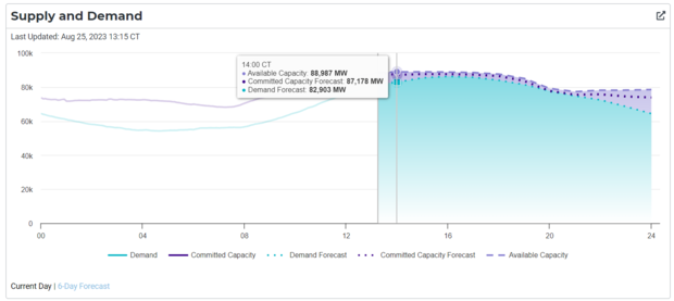 ercot825.png 