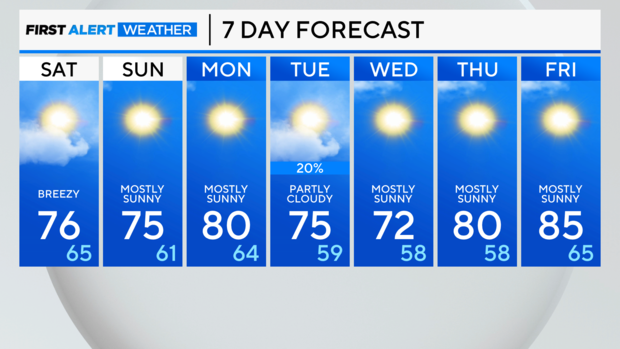 7-day-forecast-pm-3.png 