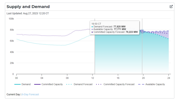 ercot0827.png 