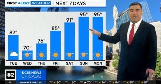 Chicago First Alert Weather: Tuesday showers - CBS Chicago