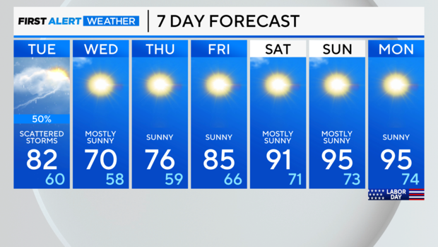 7-day-forecast-pm.png 