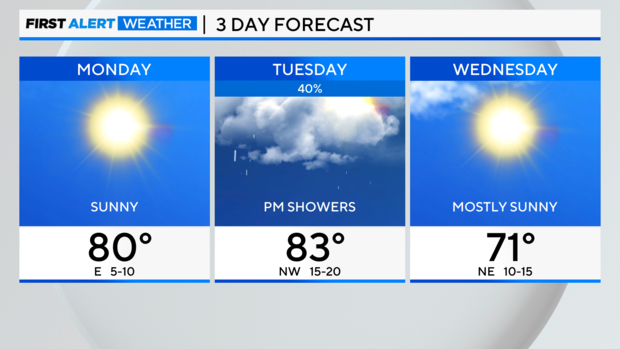 3-day-forecast-am.png 