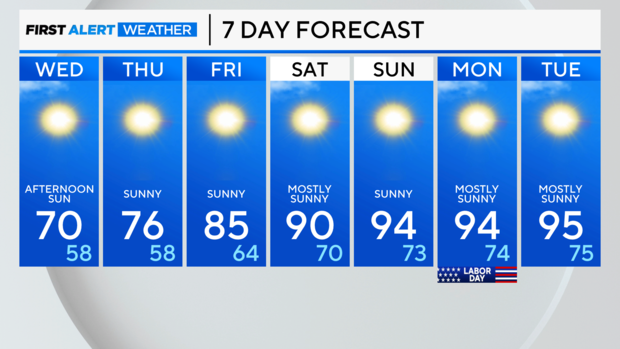 7-day-forecast-pm.png 