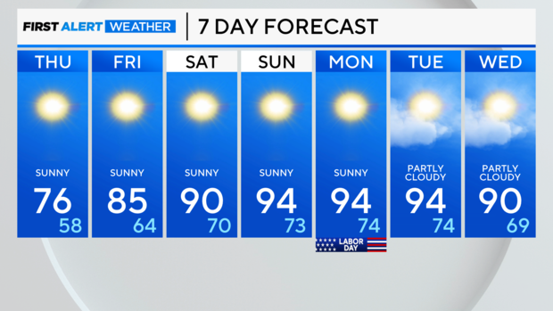 7-day-forecast-pm.png 