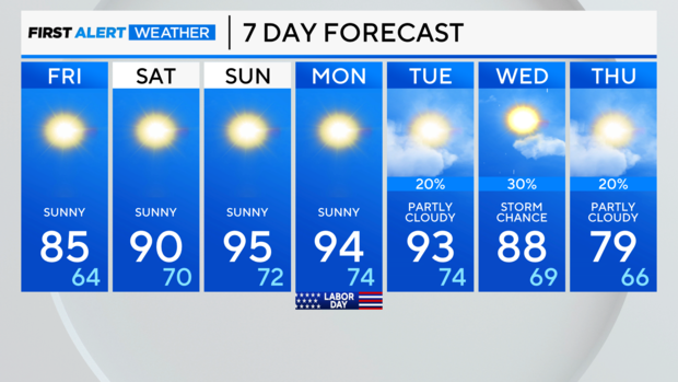 7-day-forecast-pm.png 