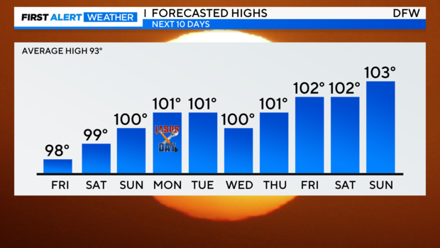 thumbnail-10-day-temps.png 