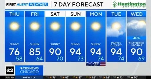 Chicago First Alert Weather: Sunny holiday weekend - CBS Chicago