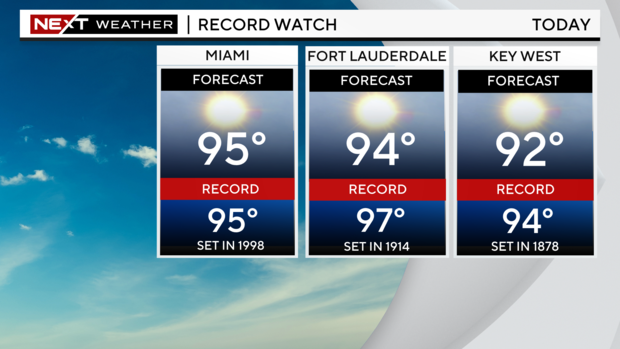 next-record-highs-3-city.png 