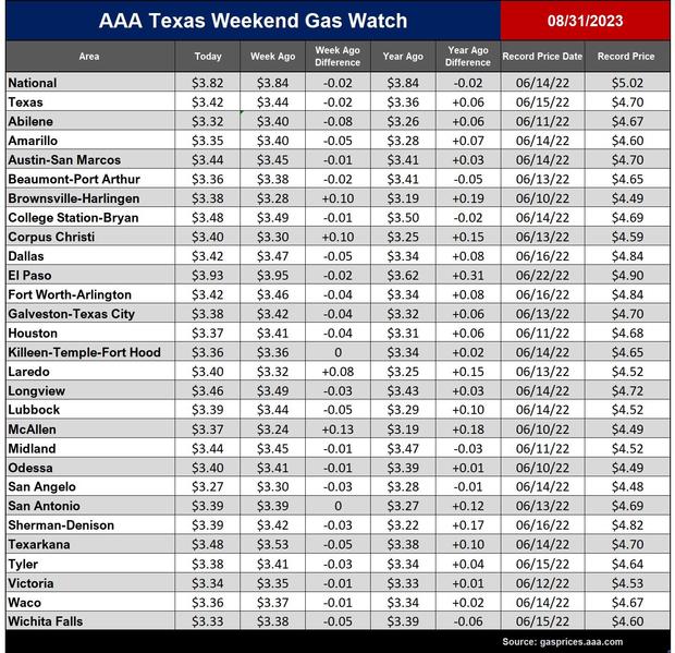 tx-gas-chart-08-31-2023.jpg 