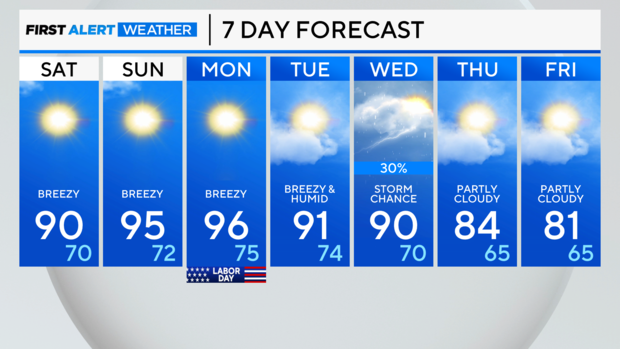 7-day-forecast-pm.png 