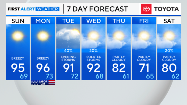 7-day-forecast-pm-28.png 