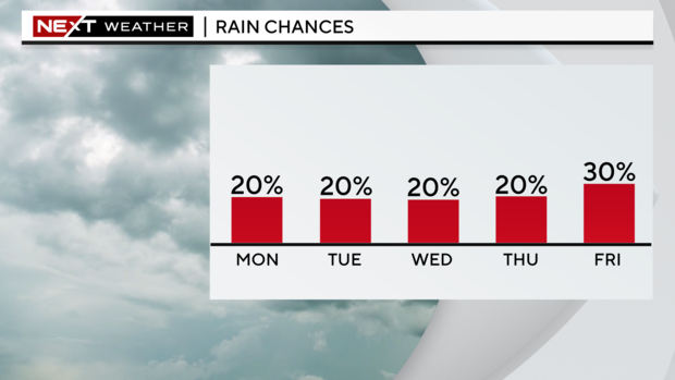 next-wx-5-day-pop.png 