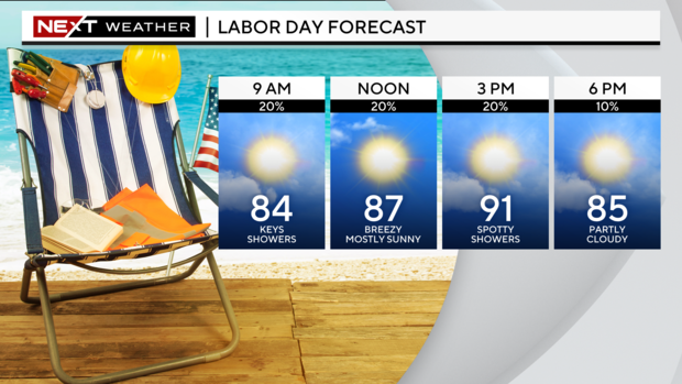 labor-day-forecast.png 