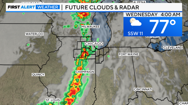 futurecast-graf-with-panel-region.png 