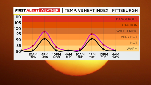 heat-index-9-4.png 