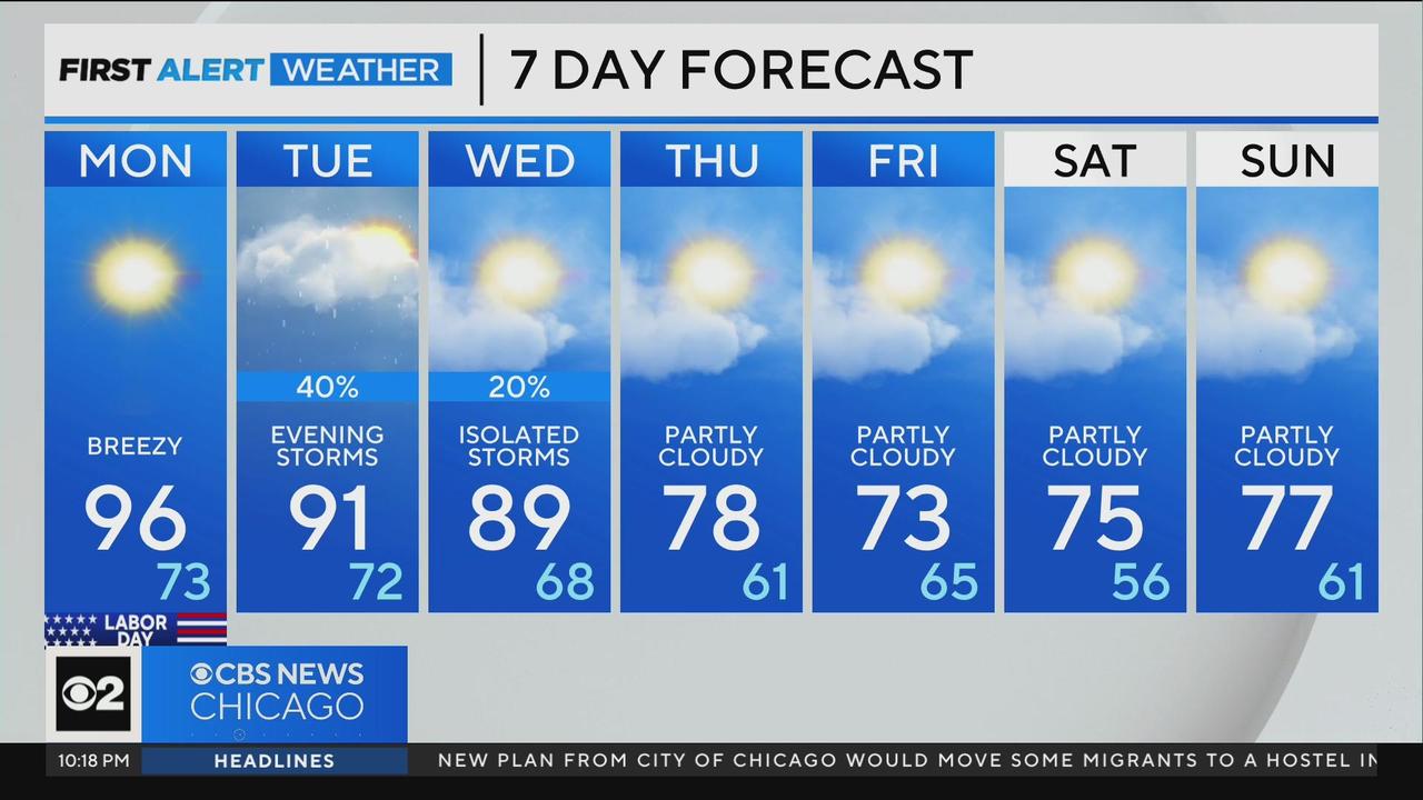 Chicago First Alert Weather: Hot temperatures continue, record