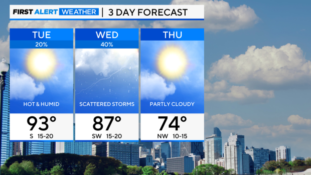 3-day-forecast-pm-interactive-highs.png 