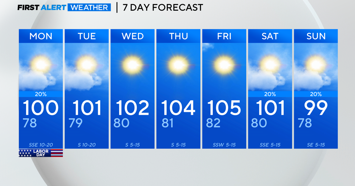 Hot Labor Day ahead and record heat possible throughout the workweek ...