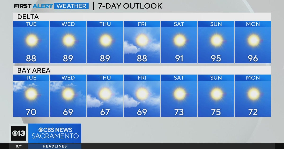 Monday evening weather forecast - Sept. 4, 2023