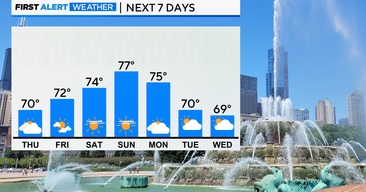 First Alert Weather: A weeks worth of below average temps - CBS Chicago