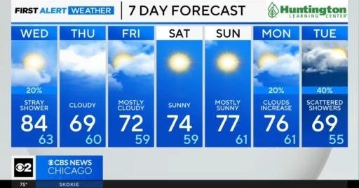 Chicago First Alert Weather: Time for a cool change - CBS Chicago