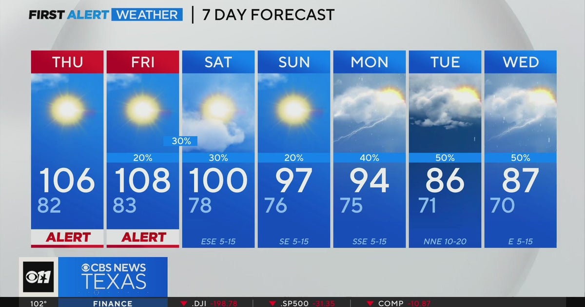 Partly cloudy skies with oppressive heat hanging overhead - CBS Texas