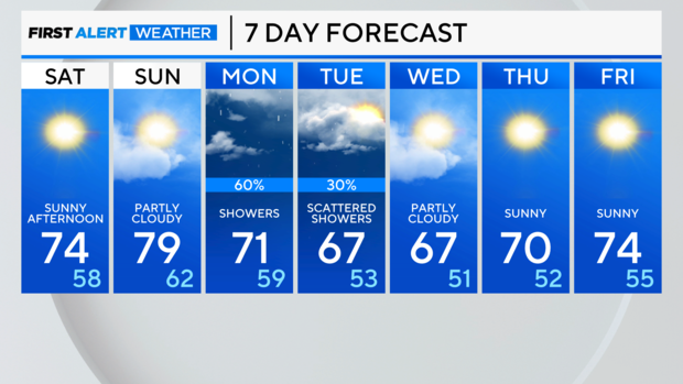 7-day-forecast-pm.png 