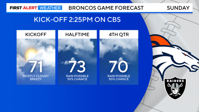 Colorado's football weekend includes sun and storms - CBS Colorado