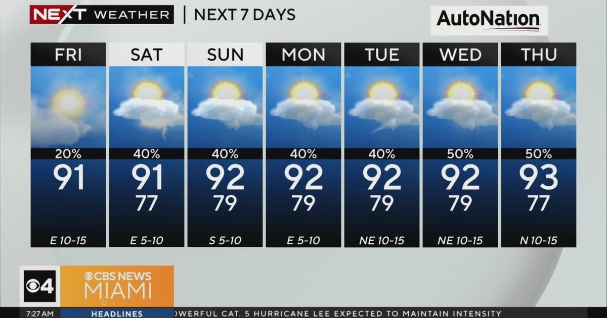 NEXT Weather forecast for Friday 9/8/2023 7AM - CBS Miami