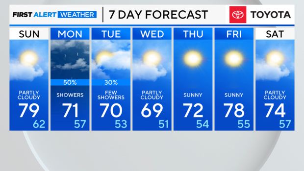 Chicago 7-day-forecast-pm-29.png 