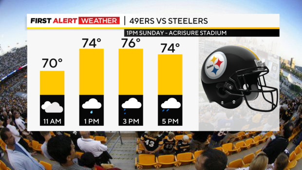 steelers-game-hourly.png 