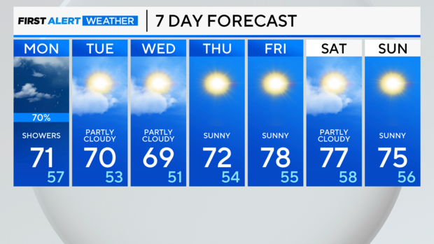 7-day-forecast-pm-30.png 